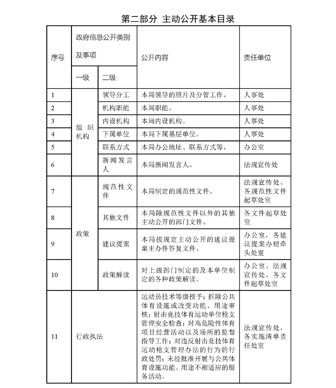 广州市体育局政府信息主动公开基本目录_页面_3.jpg