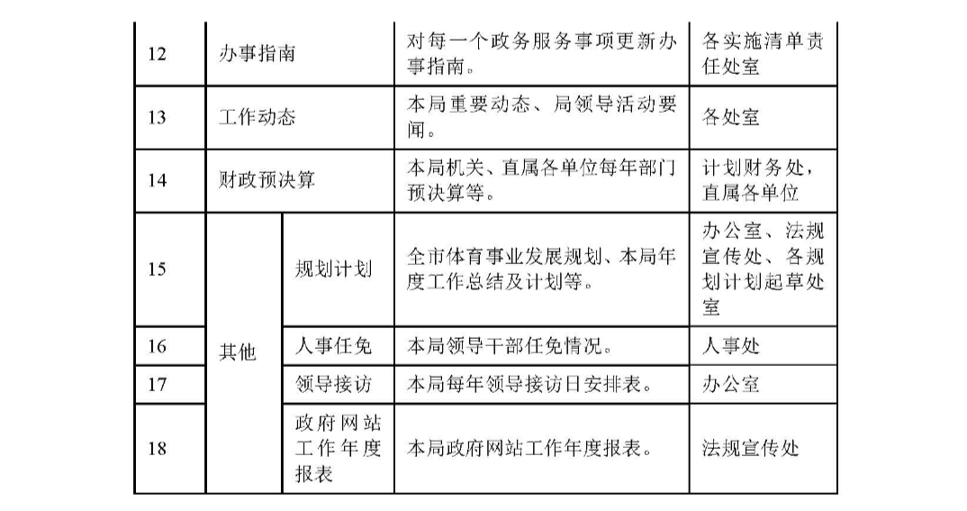 广州市体育局政府信息主动公开基本目录_页面_4.jpg